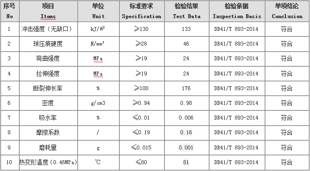 仿真（zhēn）冰板检测报告