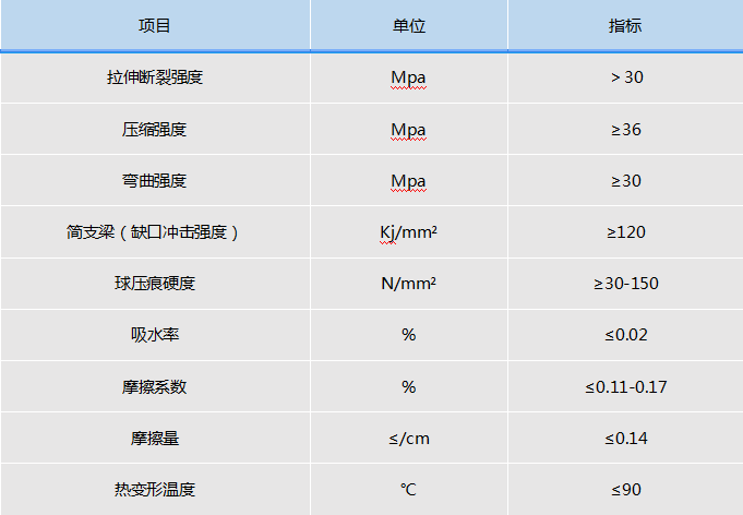 纳米瓷塑复合板（NMCP)